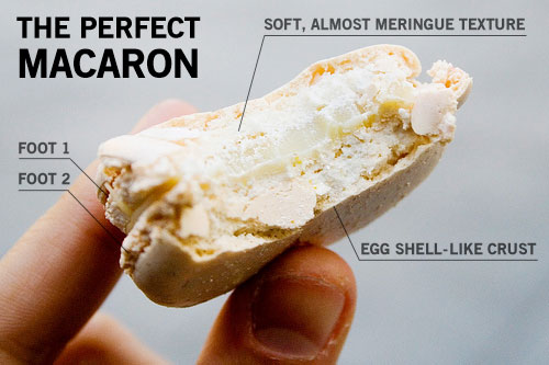Macaron  macarons perfect