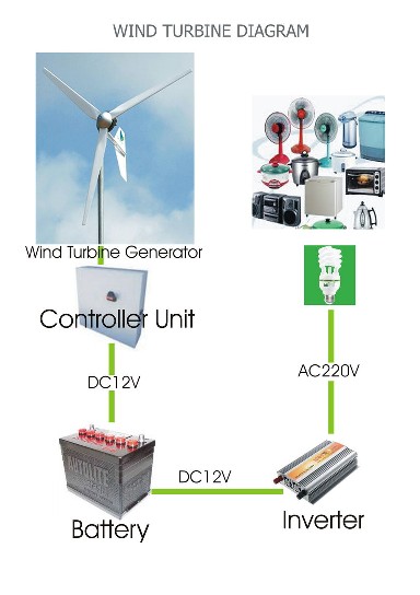 WINDXPLUS กังหันลมผลิตพลังงานไฟฟ้า..ฝีมือคนไทย WINDXPLUS กังหันลมผลิตพลังงานไฟฟ้า..ฝีมือคนไทย